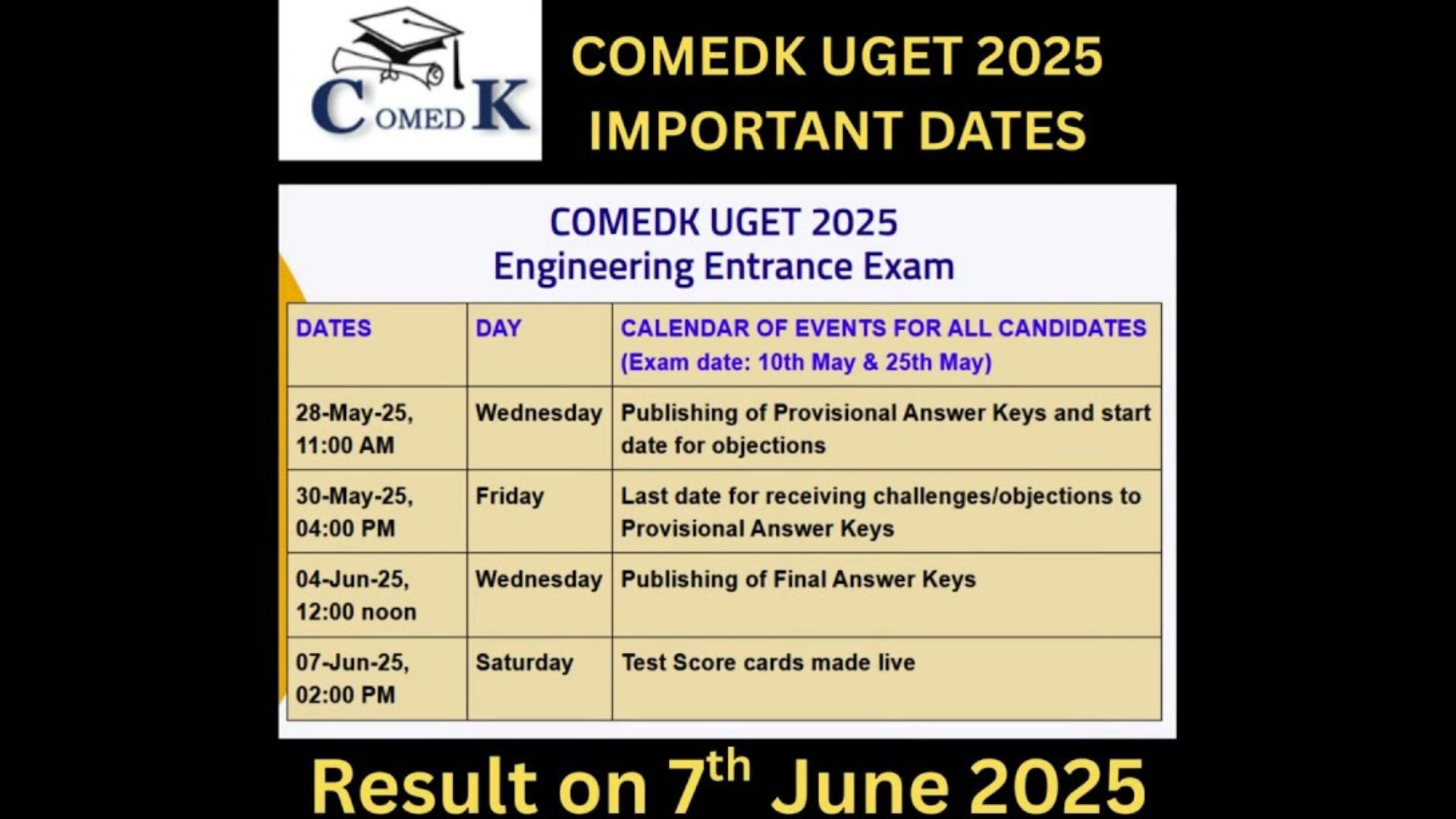 COMEDK UGET 2025